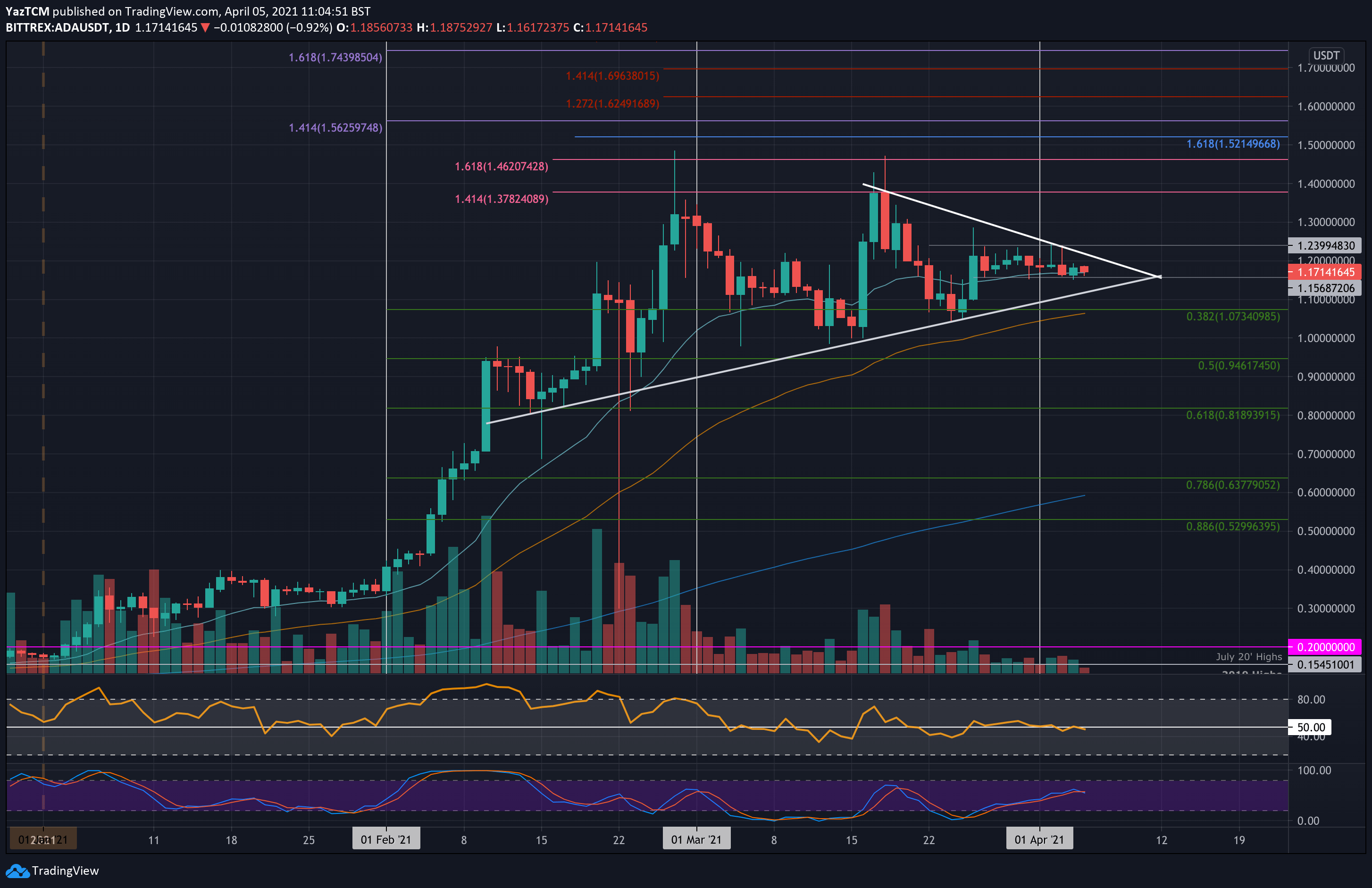 Cardano (ADA) Price, Chart & News | Crypto prices & trends on MEXC