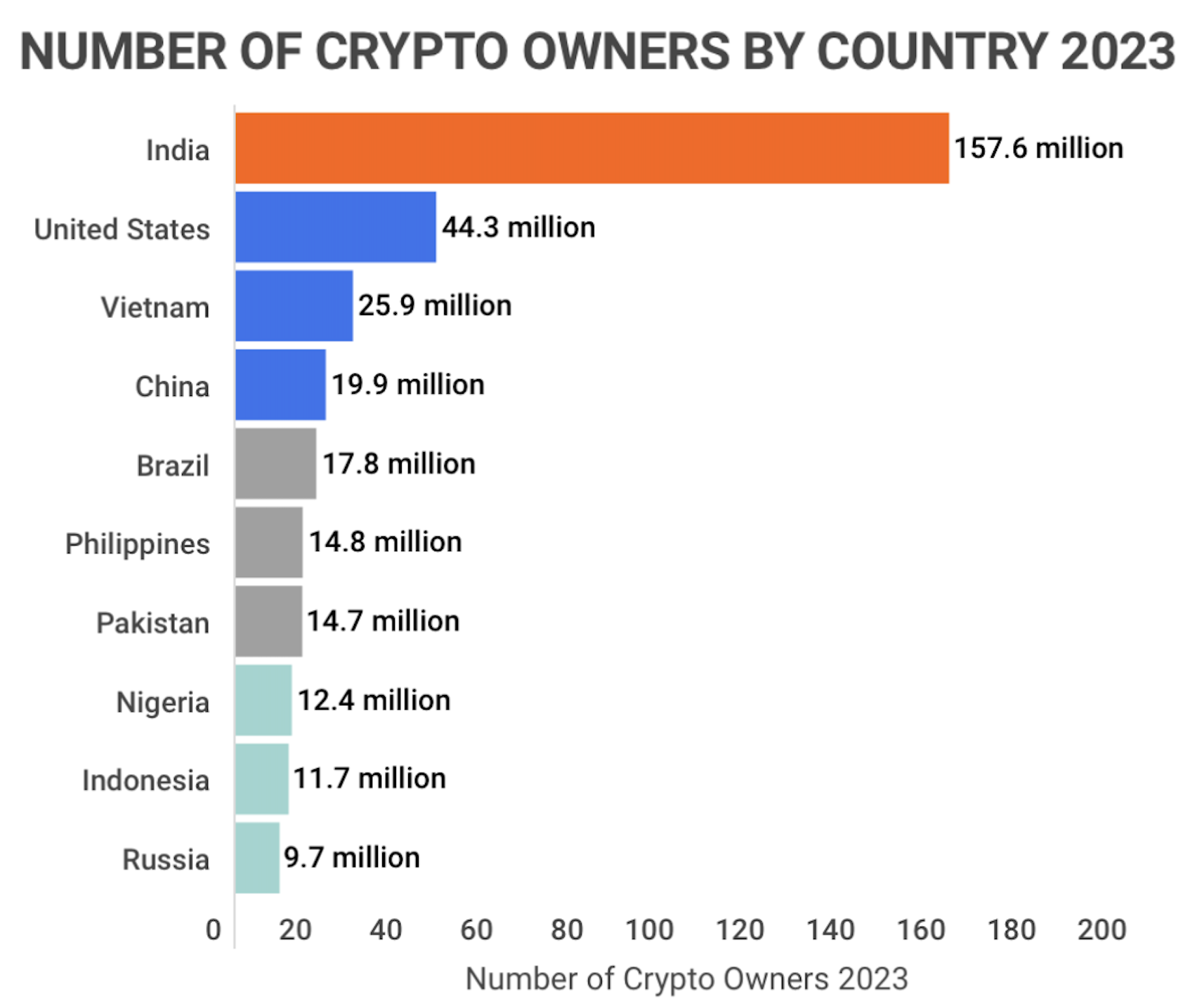 12 Most Popular Types Of Cryptocurrency | Bankrate