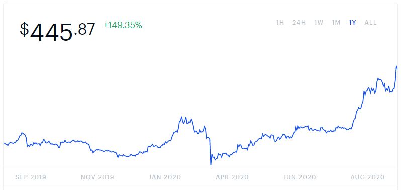 Ethereum Miners Make Multimillion-Dollar Bet on Upgrade Delay - CoinDesk