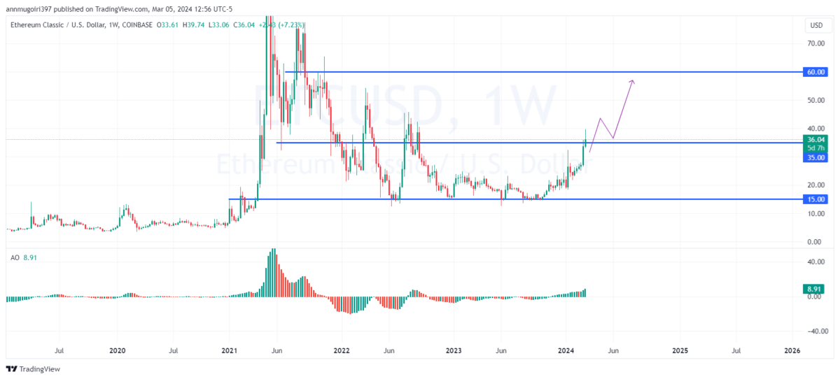 Ethereum Classic Price | ETC Price Index and Live Chart - CoinDesk