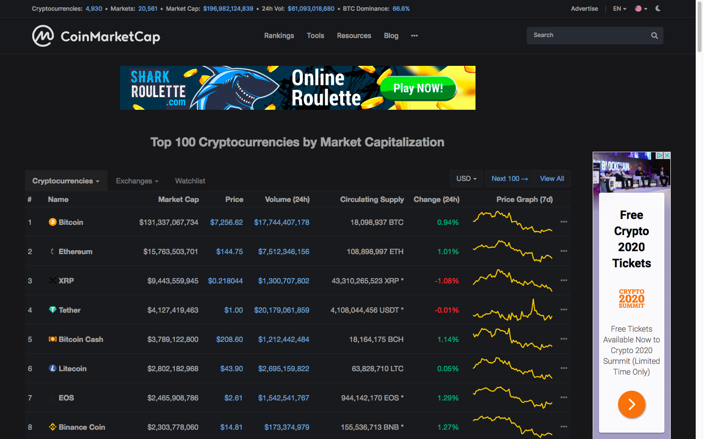 Cryptocurrency Prices, Charts And Market Capitalizations | CoinMarketCap