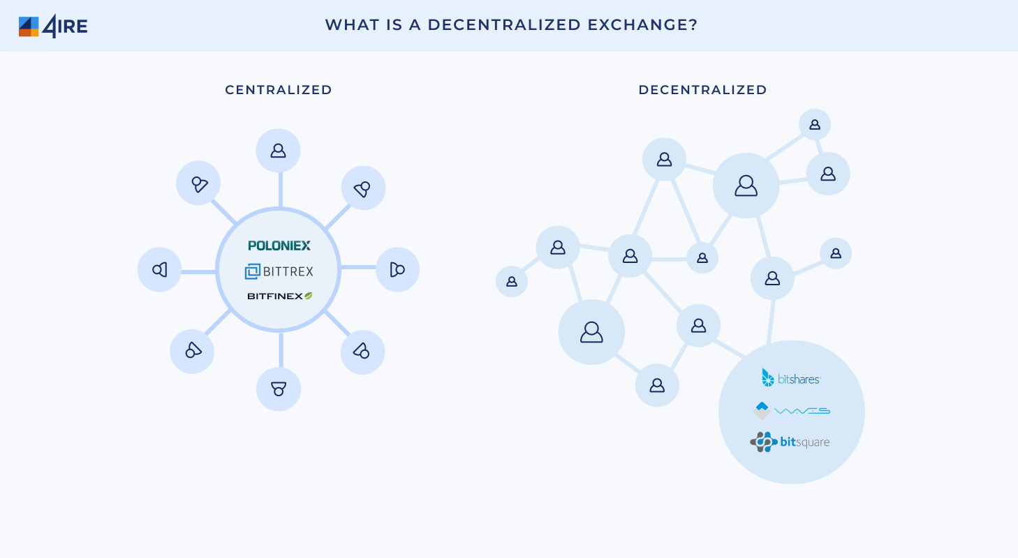 The 5 Best Decentralized Exchanges in (Reviewed by Experts) | CoinLedger