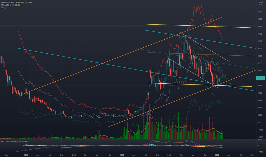 Technical Analysis of ABRASILVER RESOURCE CORP (TSXV:ABRA) — TradingView