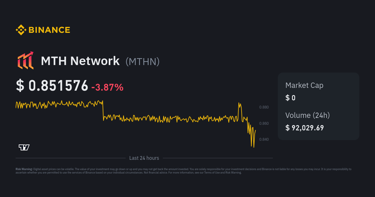 Monetha (MTH) Price, Chart & News | Crypto prices & trends on MEXC