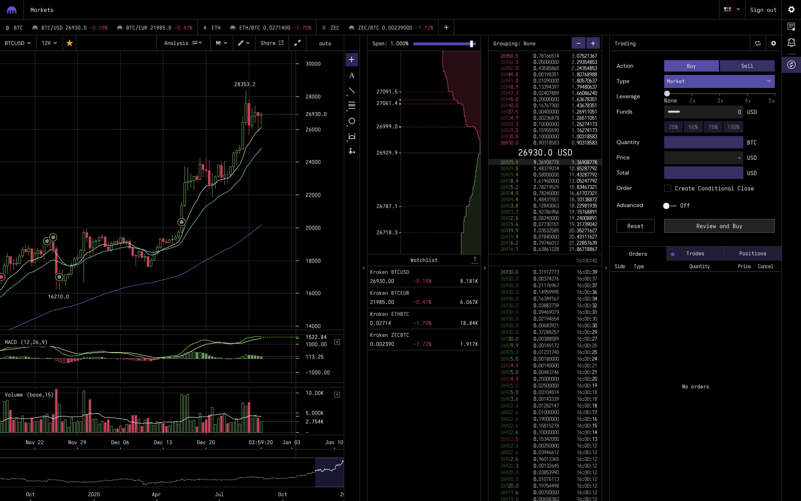 Bitcoin & Crypto Margin Trading In The USA – Crypto Margin Trading