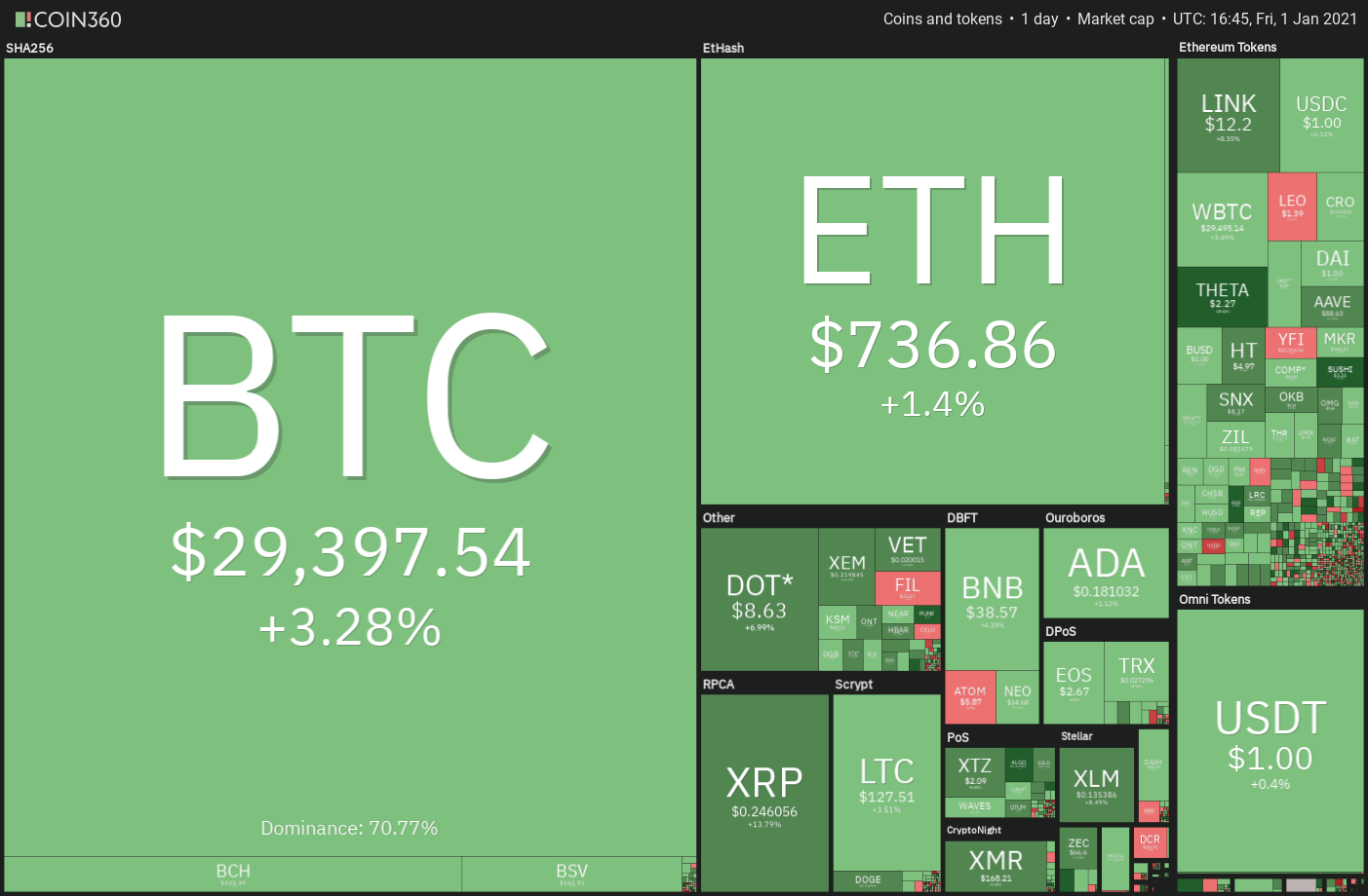 Convert BTC to ADA ( Bitcoin to Cardano)