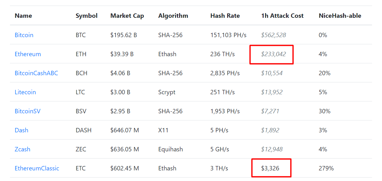 Ethereum Classic (ETC) Mining Profitability Calculator India