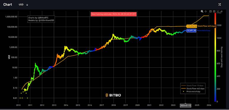 Essentials for Crypto Newbie: What Is Layer 0, Layer 1 and Layer 2? - bitcoinlog.fun Blog