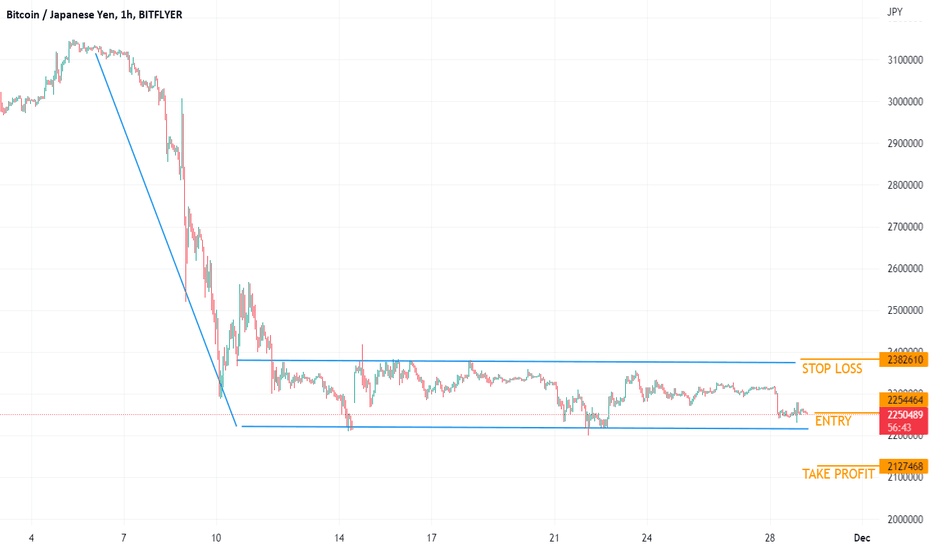 Bitcoin Yen - BTC/JPY price | BTCJPY Quote & Chart