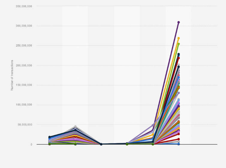 Bitcoin Total Transactions