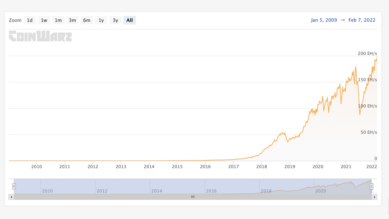 61 Bitcoin Energy Consumption Statistics ()