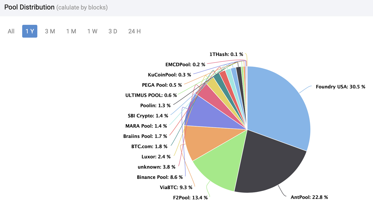 What Happens to Bitcoin After All 21 Million Are Mined?