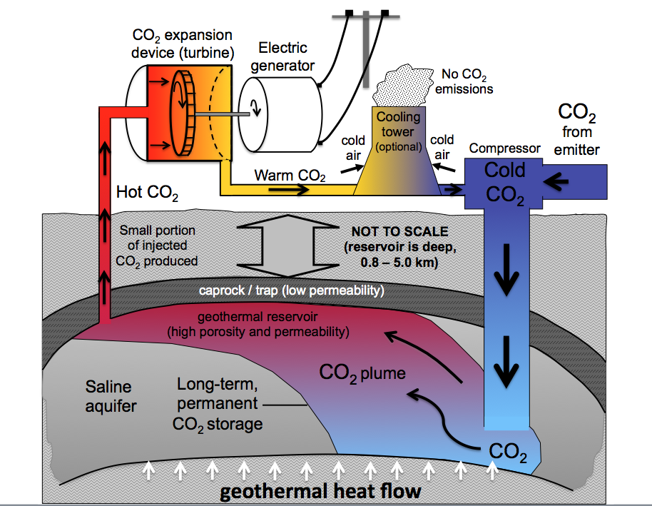 Geothermal | Energy & Mining