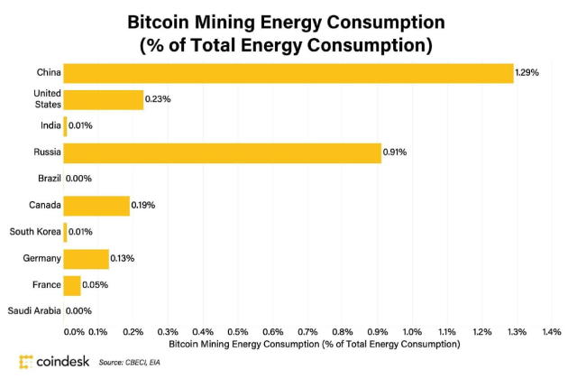 Cryptocurrency’s Dirty Secret: Energy Consumption – State of the Planet