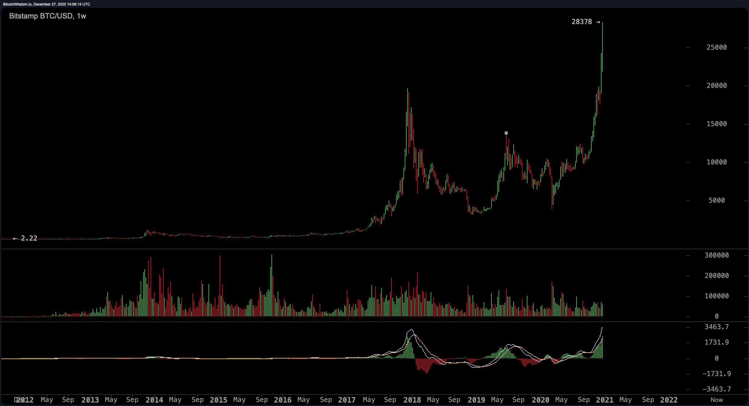 Bitcoin Vault Price Today - BTCV Coin Price Chart & Crypto Market Cap