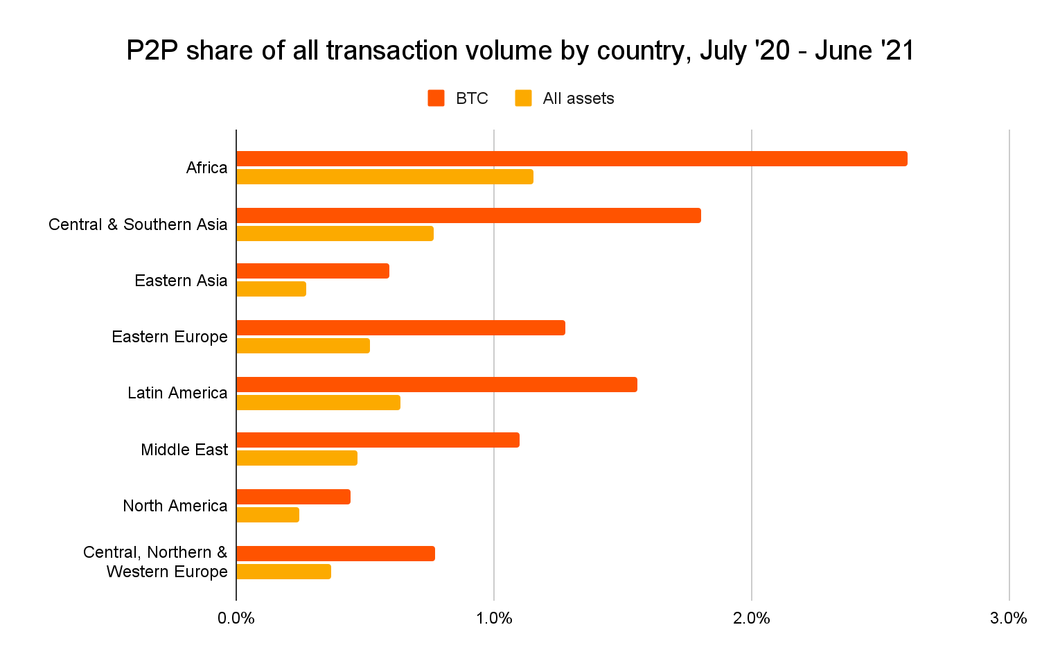 7 Best P2P Crypto Exchanges of – (Updated)