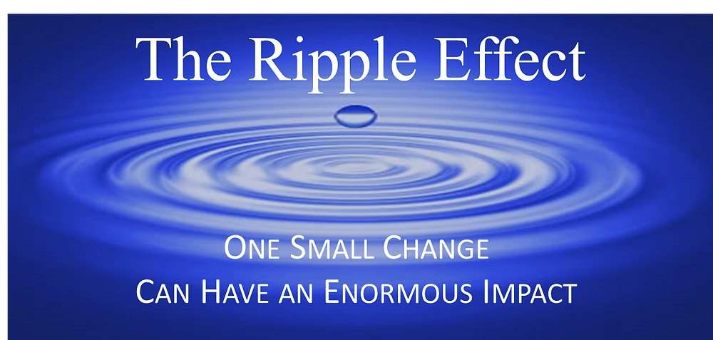 Long term effects: The Ripple Effect: Understanding Long Term Consequences - FasterCapital