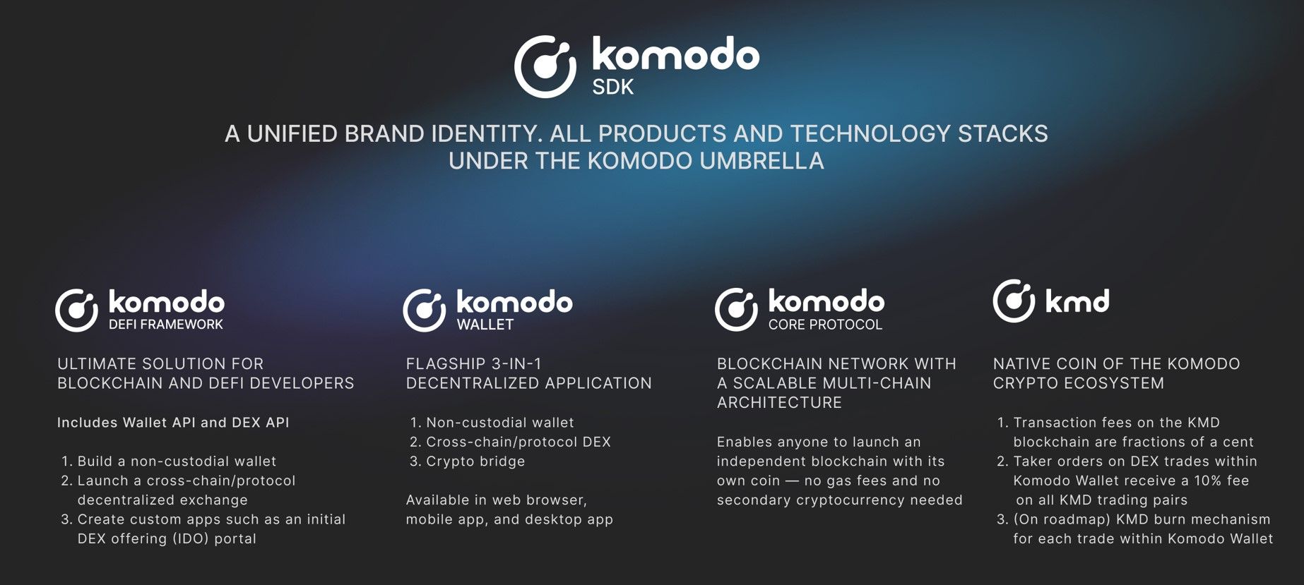 4 Best Komodo Wallet Reviews - bitcoinlog.fun