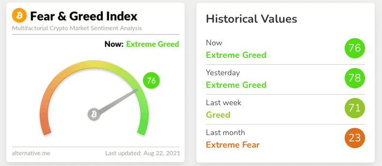 Greed and Fear Index | CoinGlass