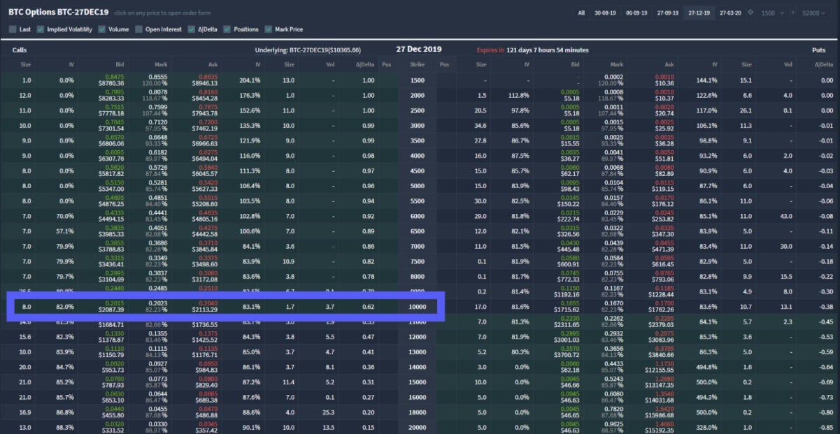 Bitcoin Futures Mar '24 Futures Options Prices - bitcoinlog.fun