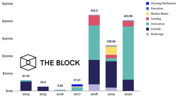 How ETFs and institutions are driving the surge in Bitcoin prices | Reuters