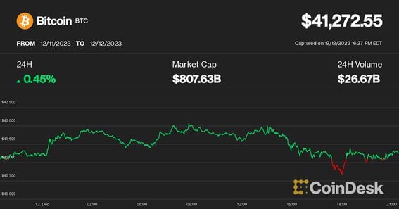 Live Bitcoin Price: BTC to USD Price Charts & History