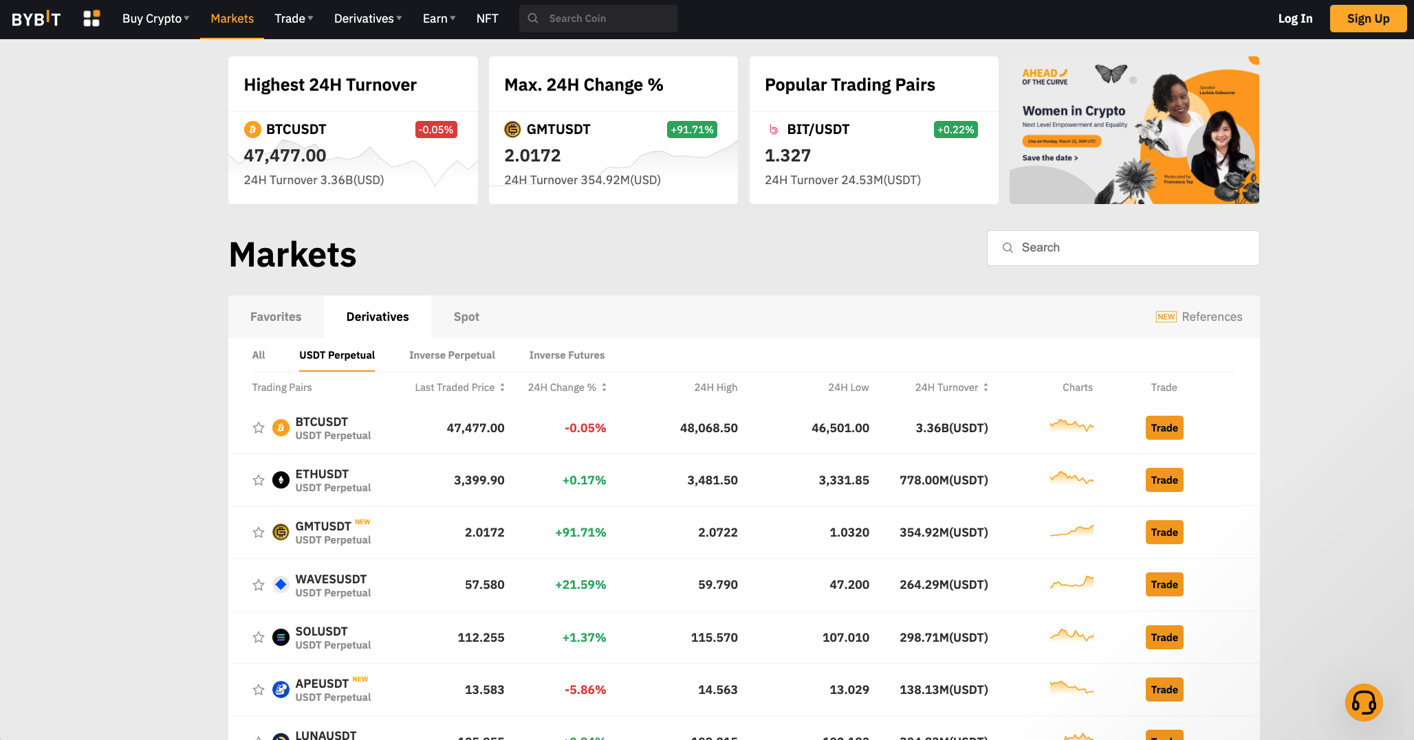 Best Crypto Exchanges in Australia in 