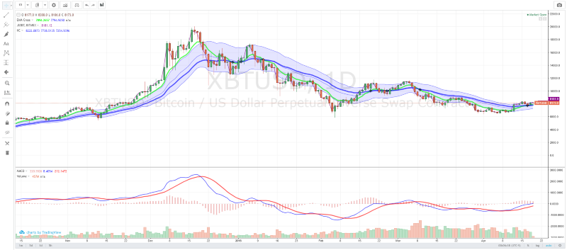 Live Crypto Charts - Cryptocurrency Charts in Real Time