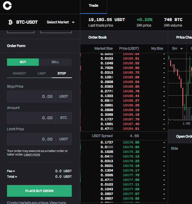 Bitcoin Signals on Telegram - BTC/USDT, BTC/ETH 