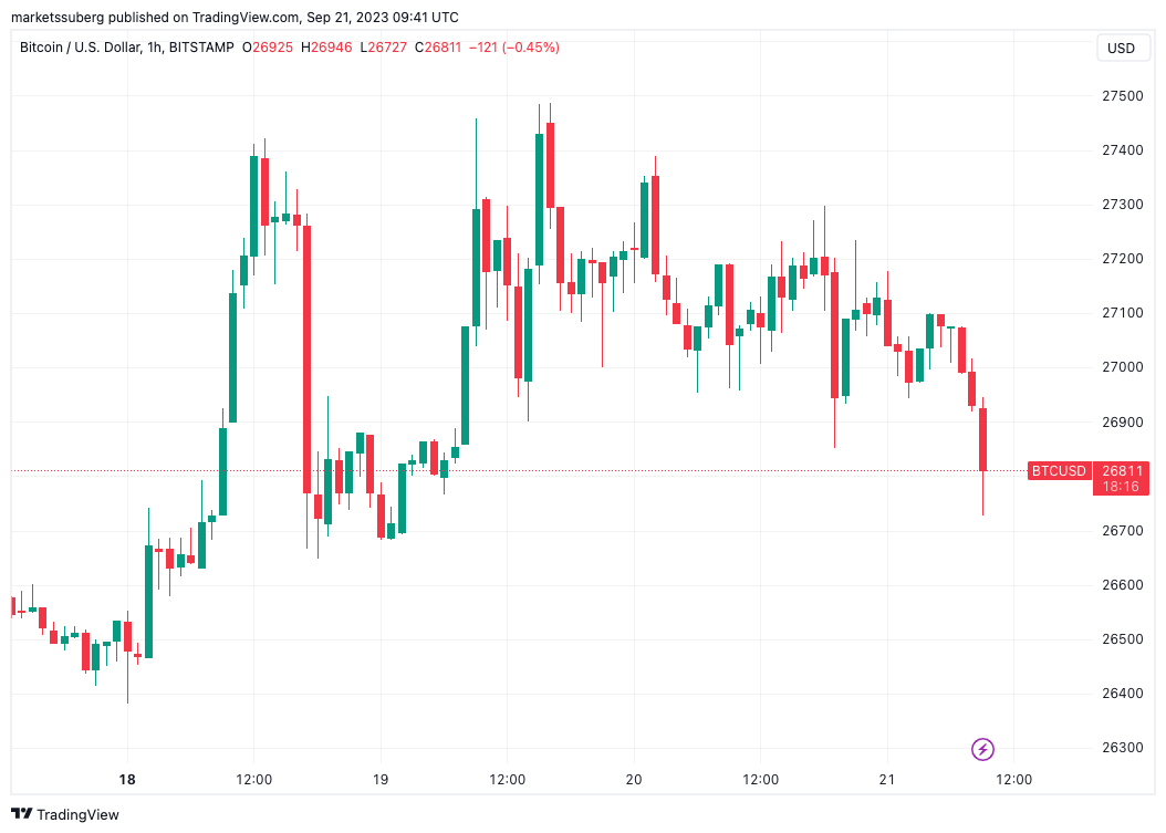 Bitcoin to US-Dollar Conversion | BTC to USD Exchange Rate Calculator | Markets Insider