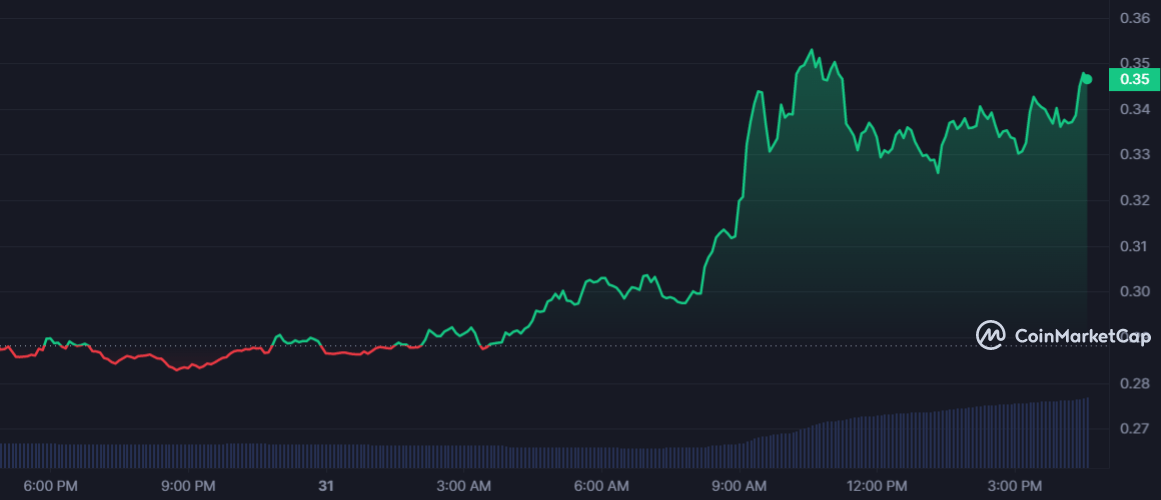 OAX USD (OAX-USD) Cryptocurrency Profile & Facts - Yahoo Finance