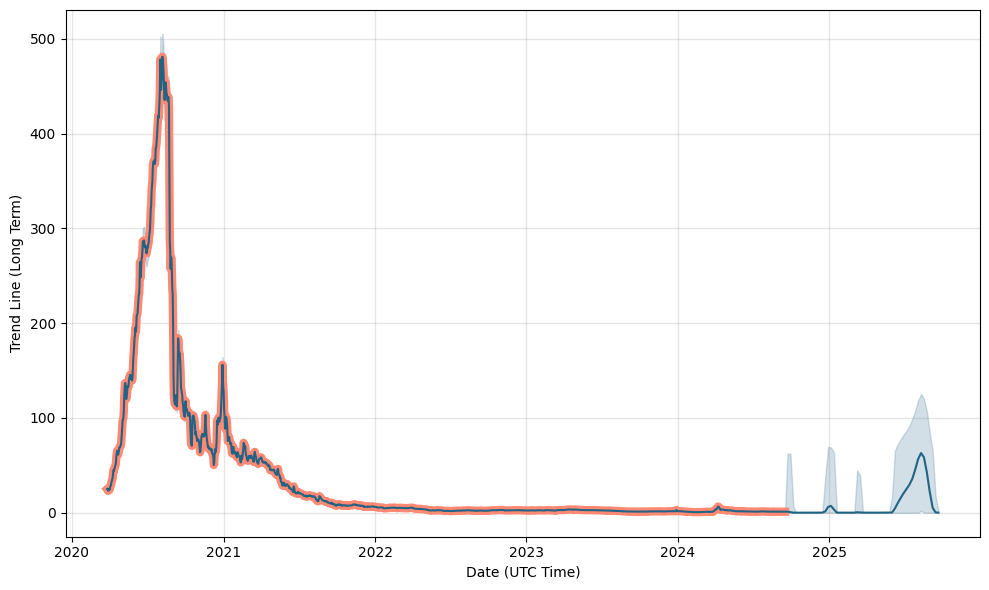 Bitcoin Vault Price Prediction: Is Now a Good Time to Buy BTCV?