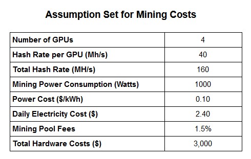 Ethereum Mining Calculator