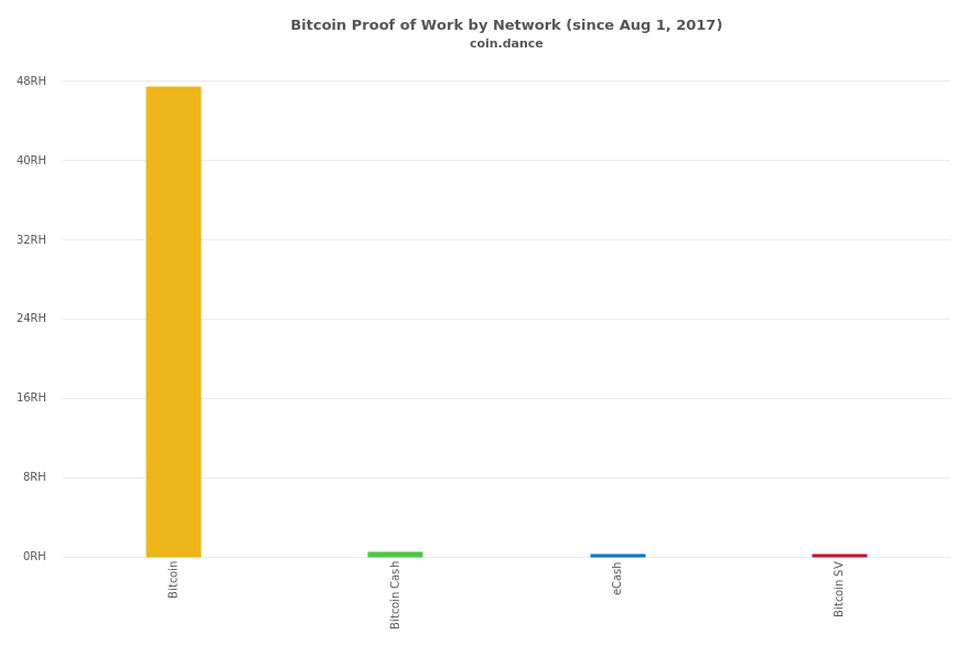 Coin Dance | Bitcoin Cash Statistics - bitcoinlog.fun