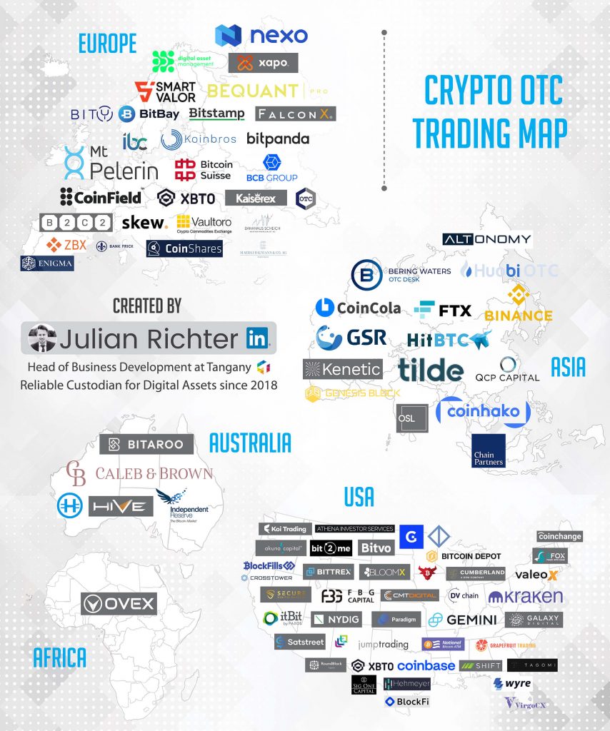 EQIBank OTC - Buy, Sell and Invest Crypto with Licensed Bank