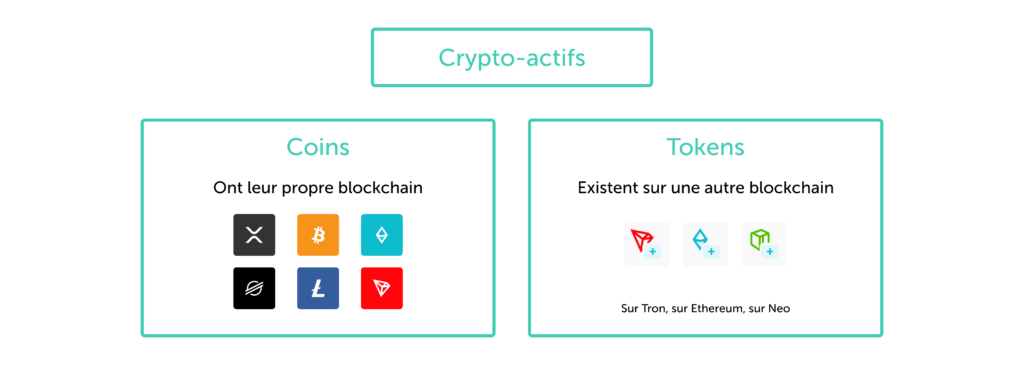 What is a token? | Coinhouse