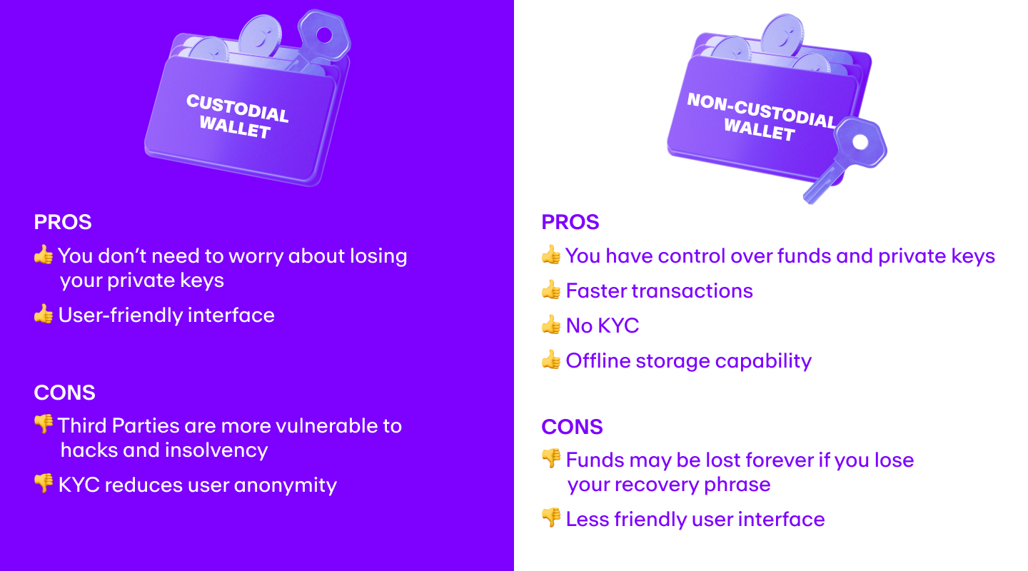 Non-Custodial Wallet Meaning | Ledger