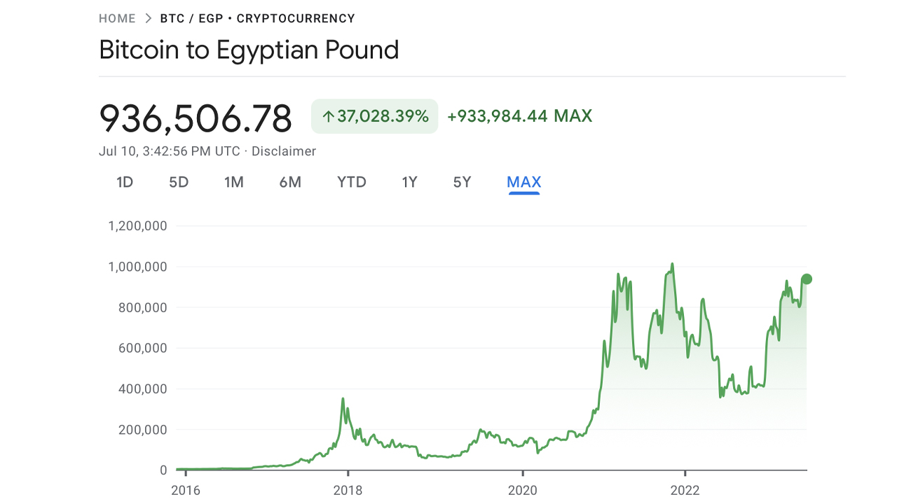 Bitcoin, shield of Egyptians facing the monetary crisis!