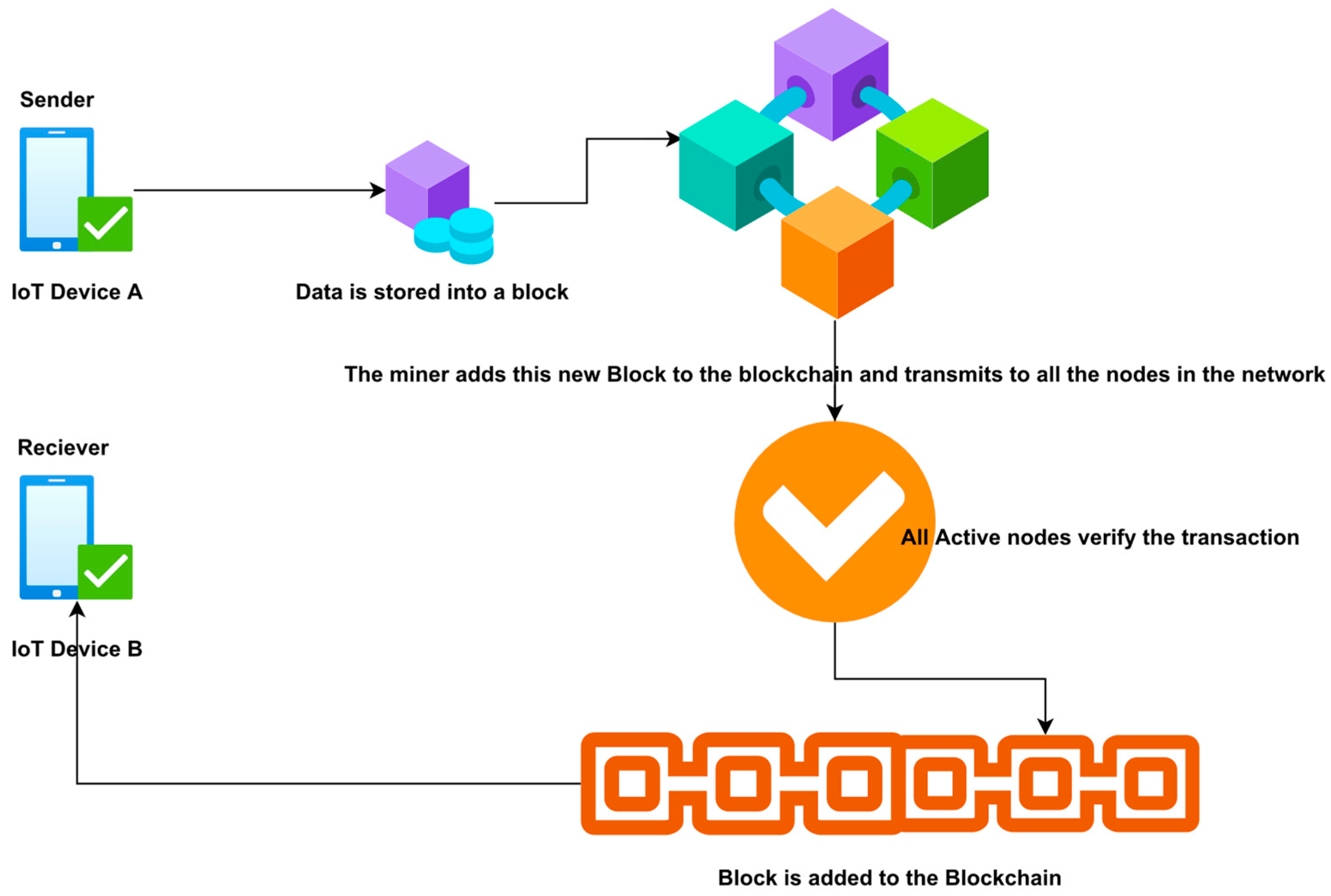 Exodus Wallet Review Really Safe?