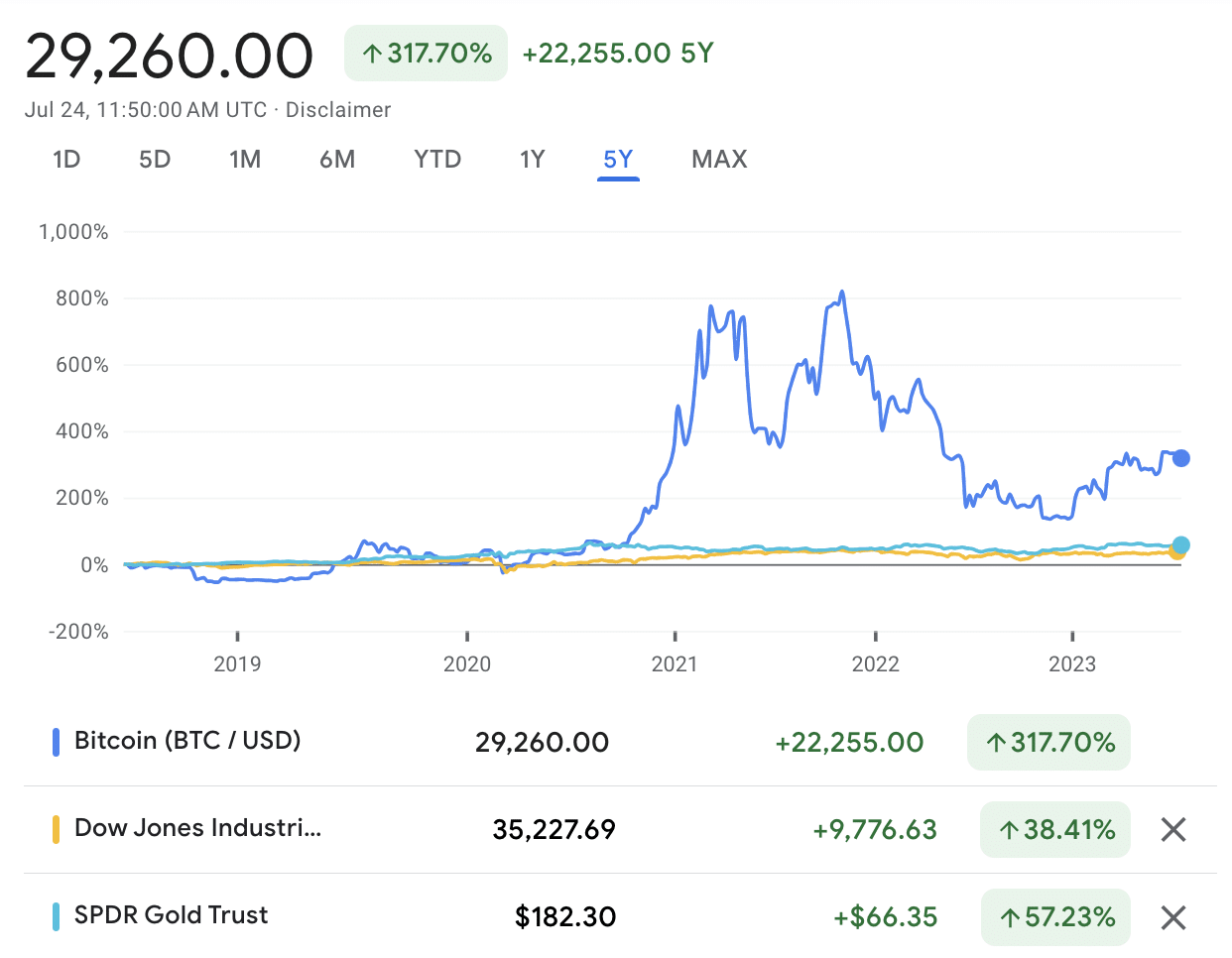 Should You Invest in Stocks or Bitcoin?