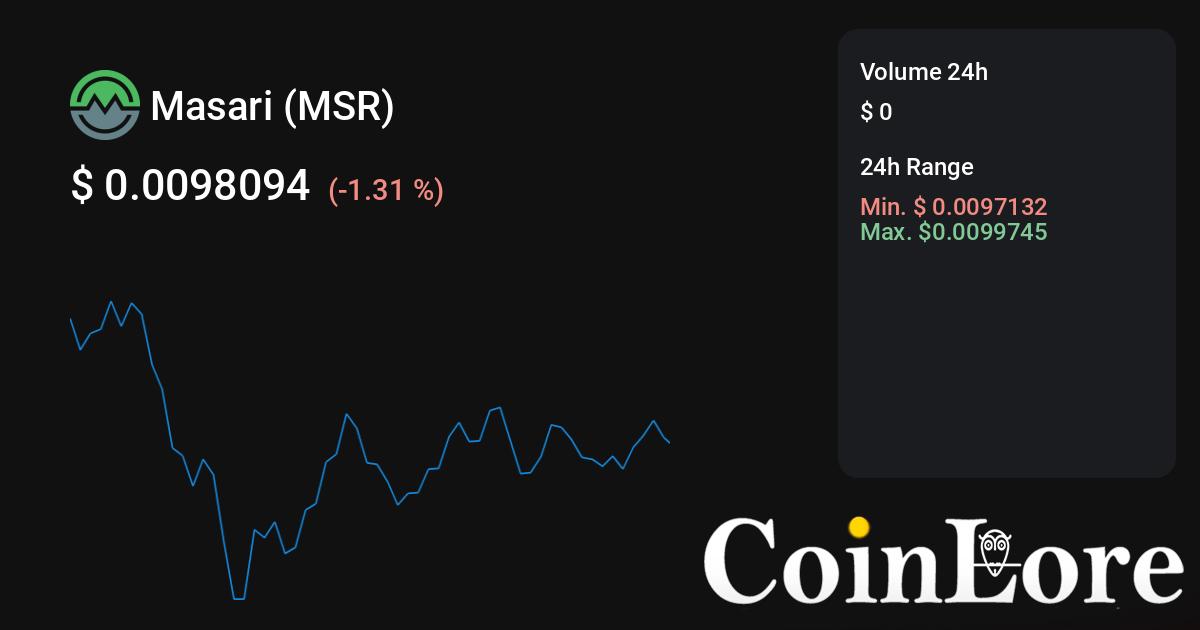 Masari (MSR) Price Prediction ▶️ & 