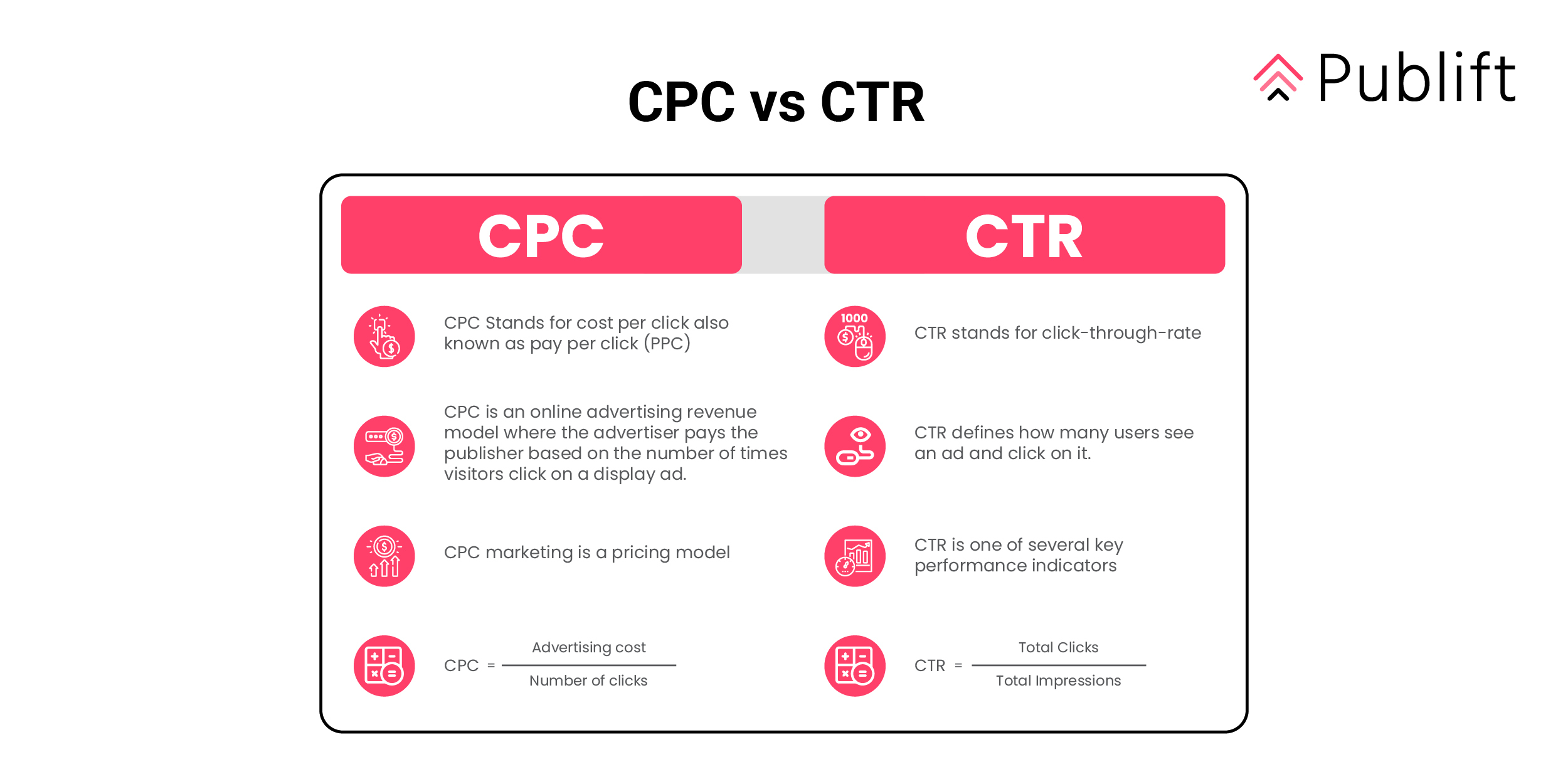 Why Is My CPC Rising? + 7 Tactics To Bring It Down