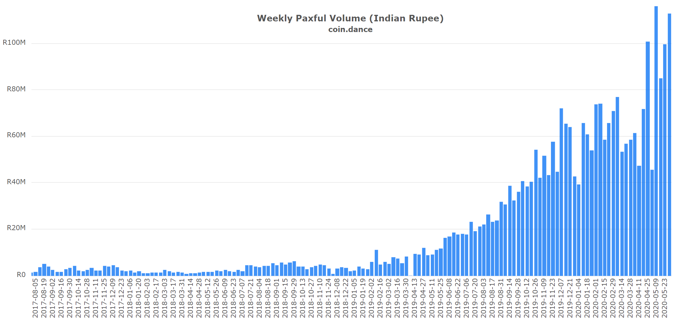 How To Buy Bitcoin (BTC) In India? []