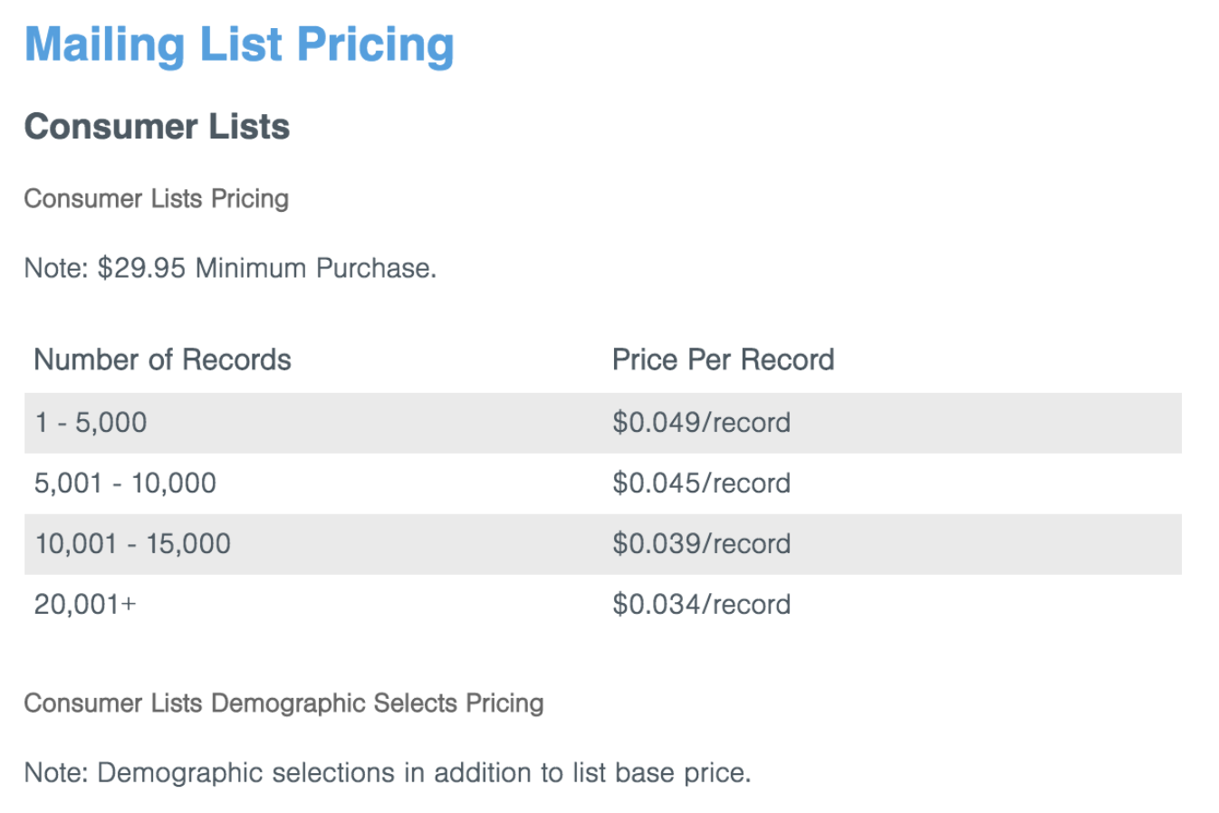 How Much Does Direct Mail Cost | The Mailing People