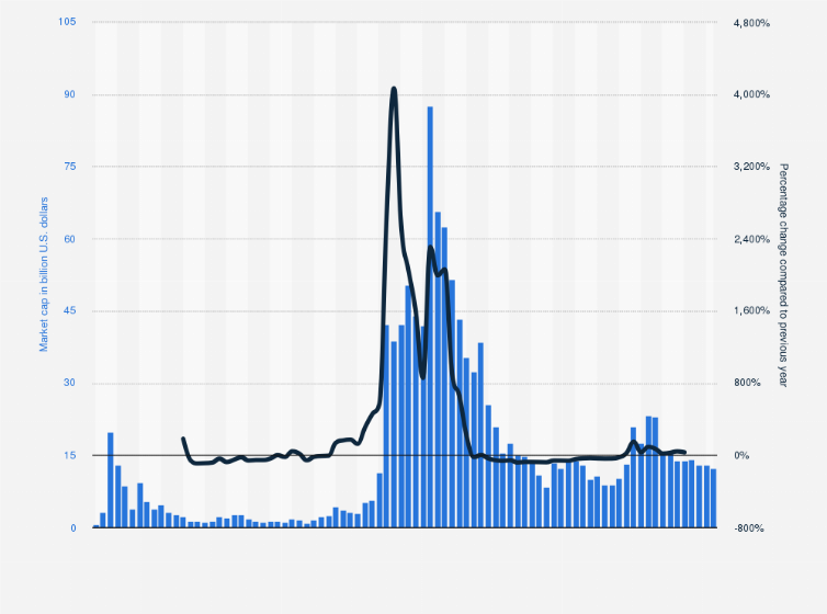 Cardano Price History | ADA INR Historical Data, Chart & News (9th March ) - Gadgets 