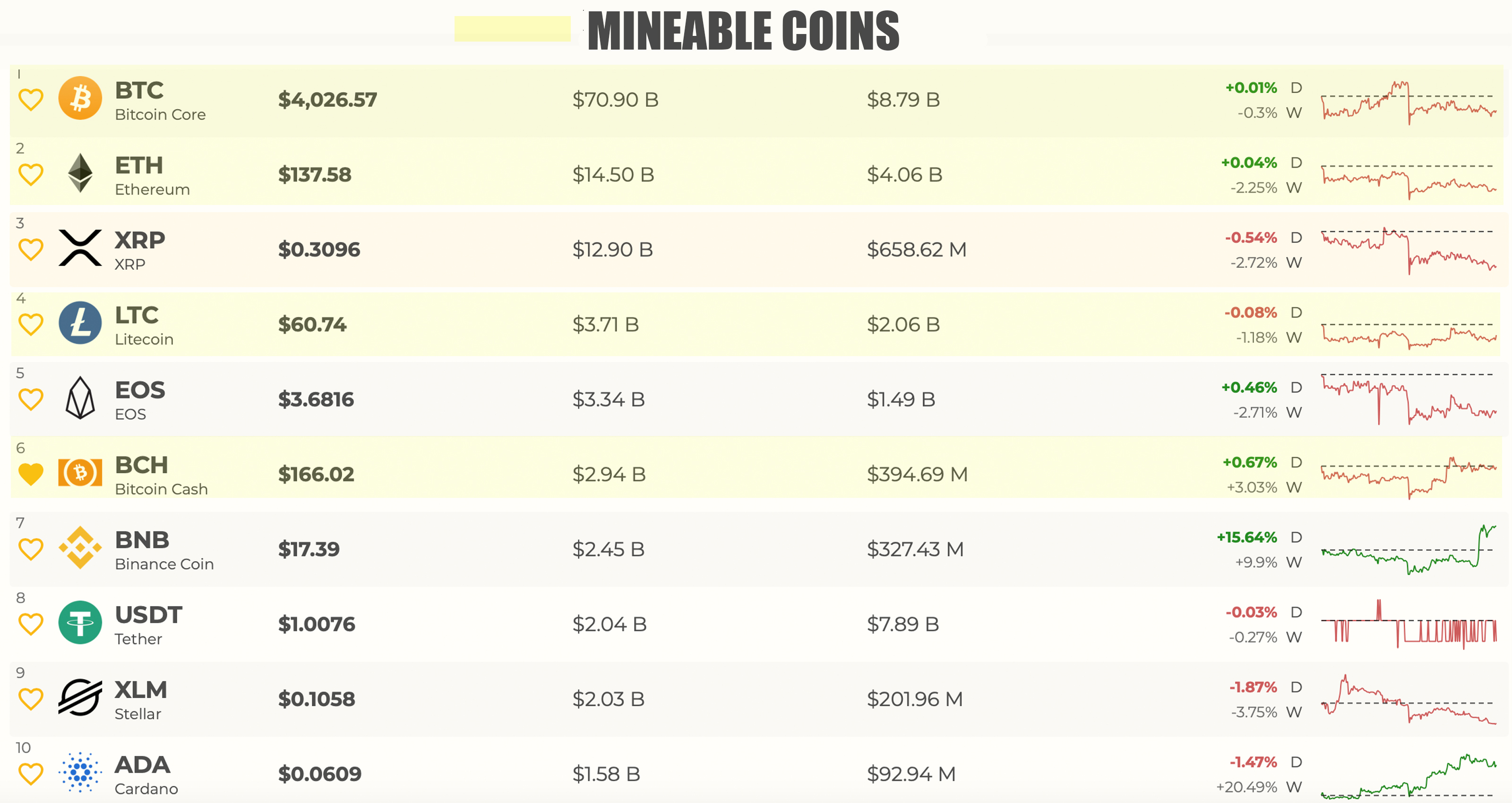 unMineable - Mine your favorite non-mineable crypto coin or token!