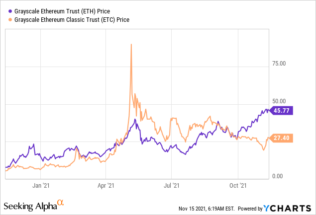 Grayscale Ethereum Trust (ETHE) Stock Price, News, Quotes-Futubull