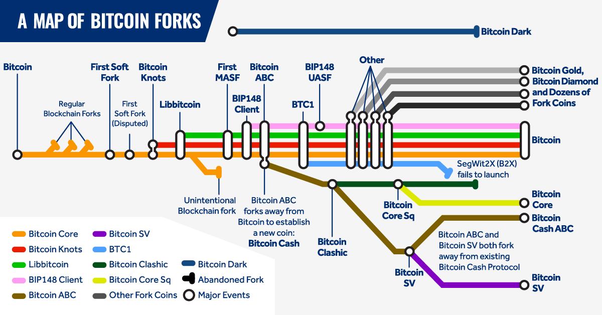 Crypto halving & forking countdowns. | NiceHash