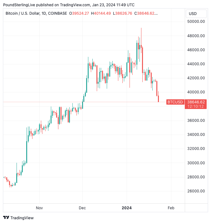 How much is 59 bitcoins btc (BTC) to GH₵ (GHS) according to the foreign exchange rate for today