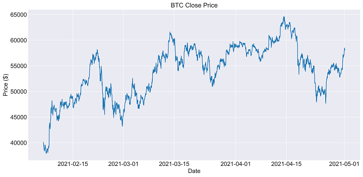 Historical 1-min OHLC crypto prices + coins | Kaggle